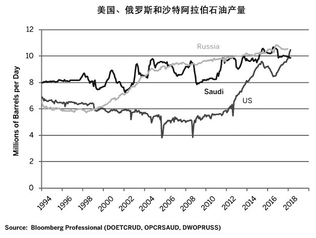 美原油连走势图(美原油连实时行情)