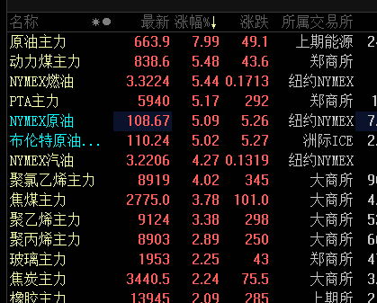 原油涨停(原油涨停是什么意思)