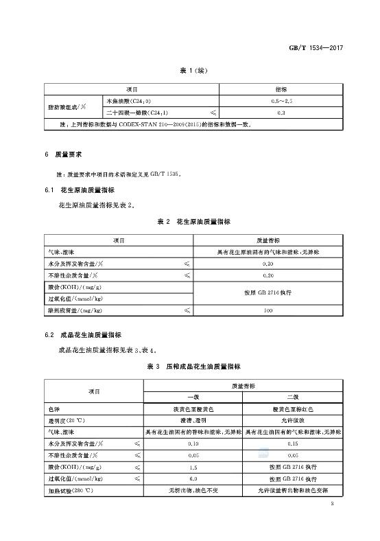 原油质量指标(原油质量指标标准)