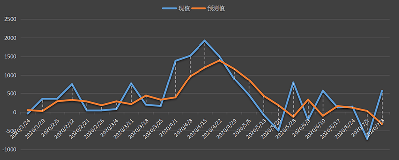 原油质量指标(原油质量指标标准)