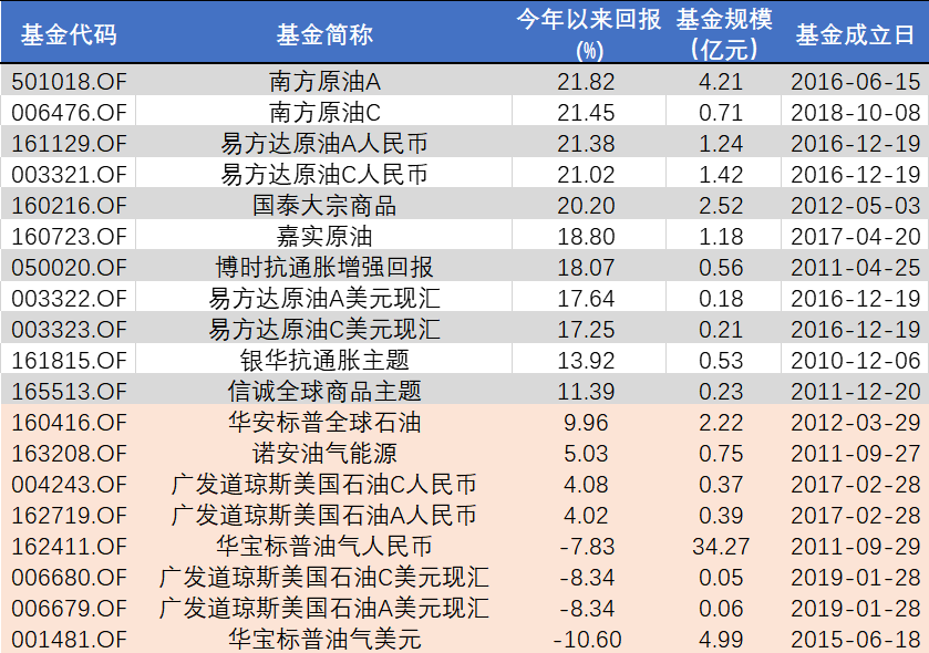 原油基金怎么买(原油基金根据什么涨跌)