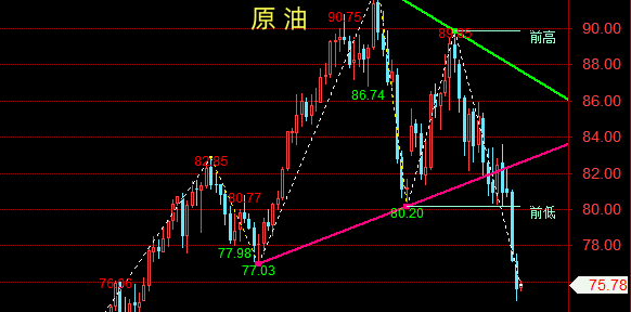 原油股吧(招商原油股吧)