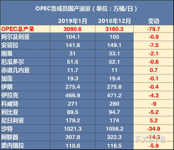 每日原油价格(今日原油交易价)