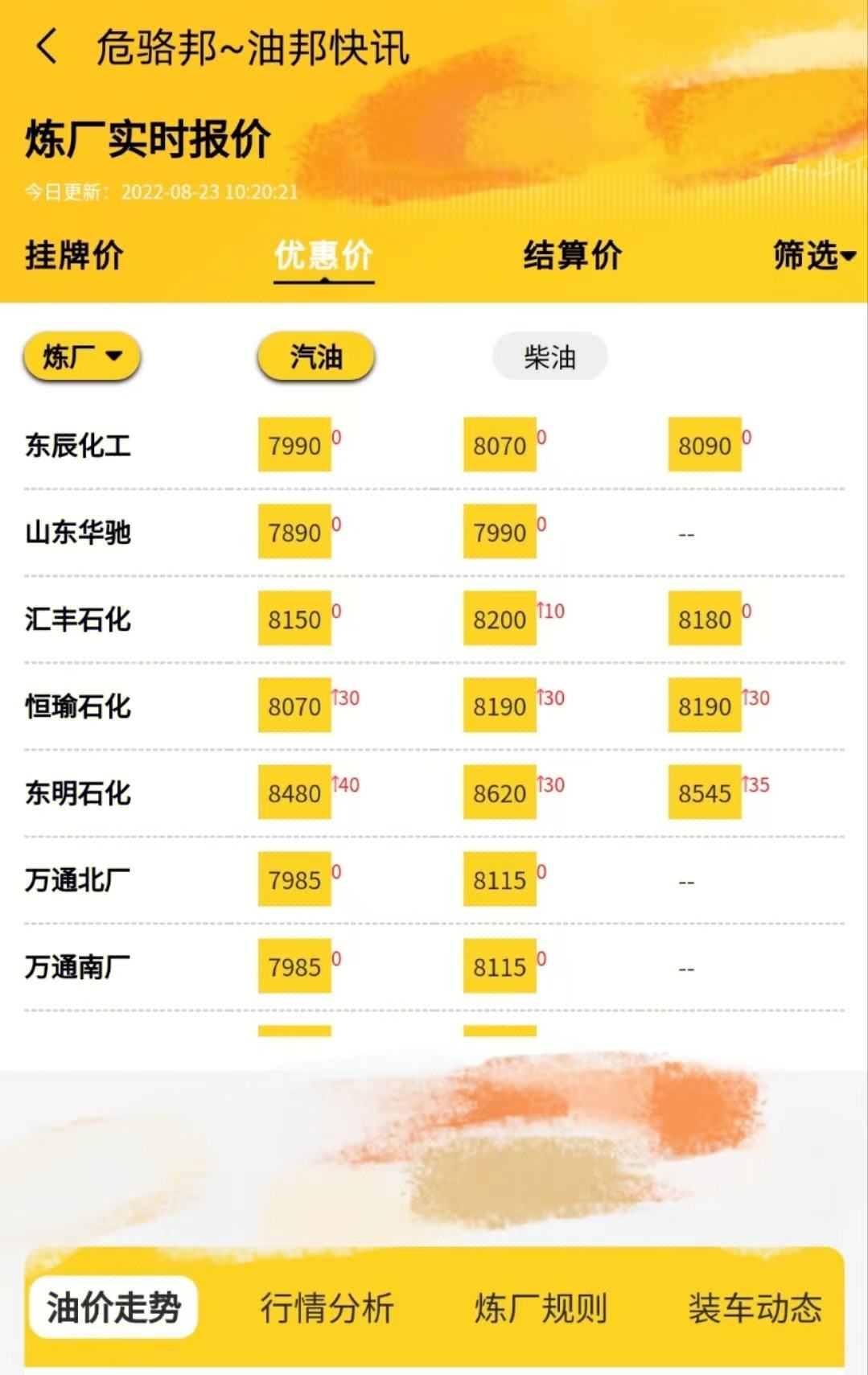每日原油价格(今日原油交易价)