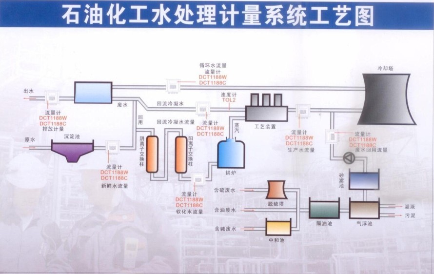 原油处理工艺(原油处理工艺三大组成部分)