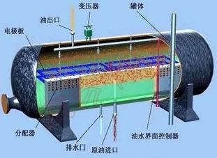 原油脱盐剂(原油脱盐原理)