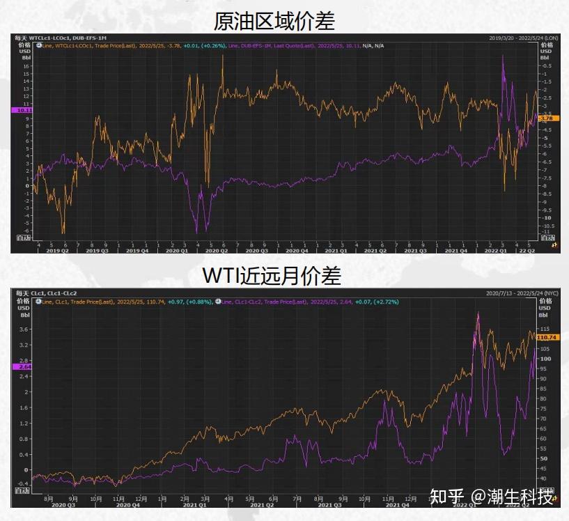 原油适当性(原油期货投资者适当性测试)