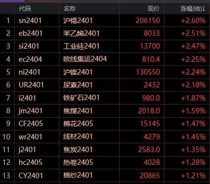 原油期货保证金比例(原油期货保证金比例是多少)