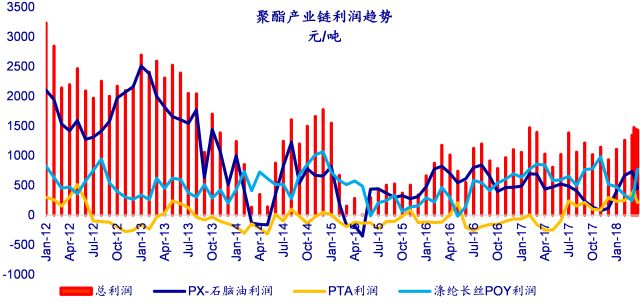 原油有什么税(原油缴纳增值税吗)