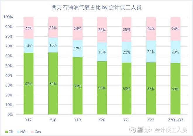 原油有什么税(原油缴纳增值税吗)