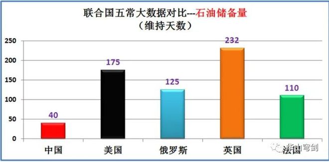 原油吨位(原油多少吨)