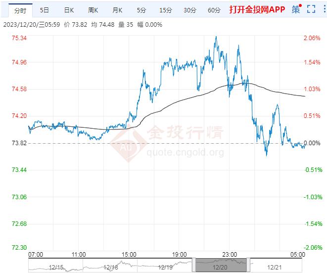 原油期货走势分析(原油期货走势分析最新消息势分析建议)