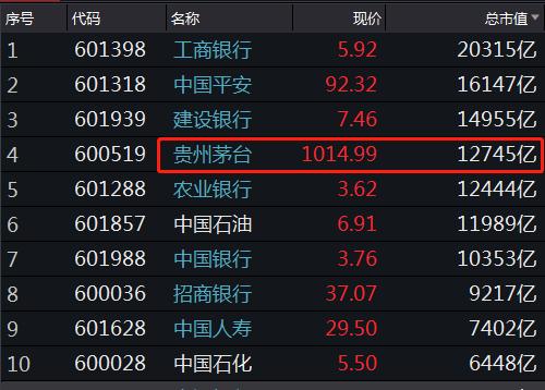 工行原油手续费怎么算(工行原油份额调整怎么操作)