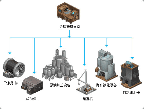 原油三次加工(原油三次加工是指什么)