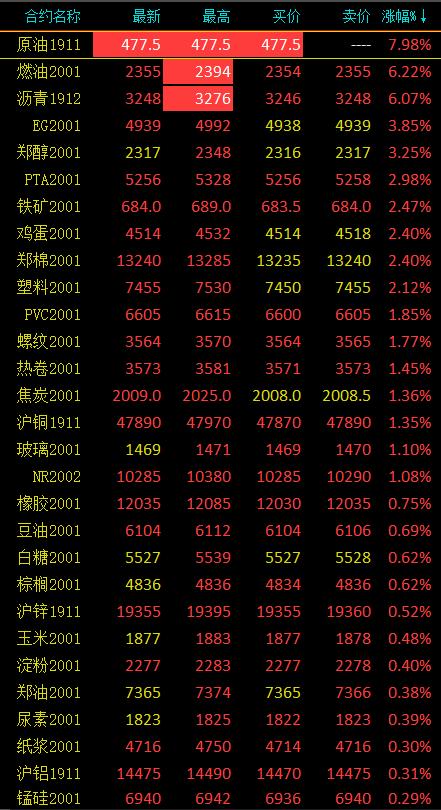 原油外盘怎么做(外盘原油跌内盘跟着跌吗)