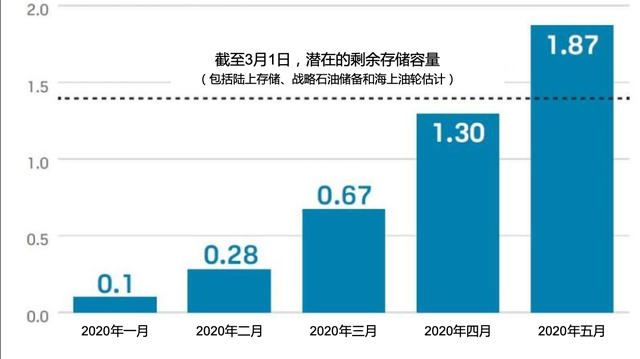 普氏原油市场(普氏原油指数查询官网)