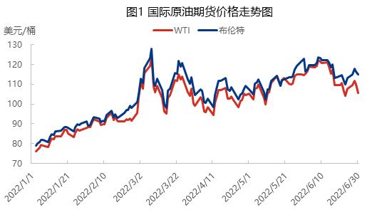 原油后期走势(原油后期走势图)