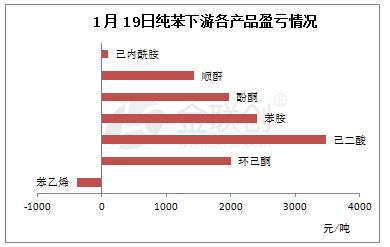 原油投资排名(原油投资排名前十企业)