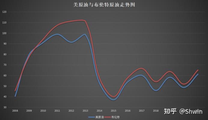 原油布伦特(原油布伦特期货实时行情)