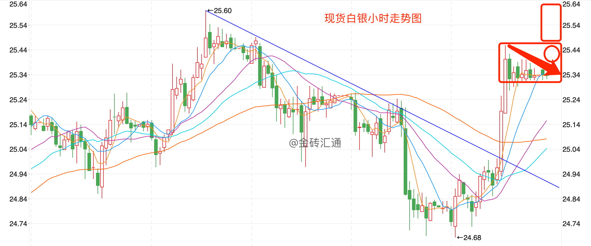 账户原油价格(账户原油份额调整后价格升高)