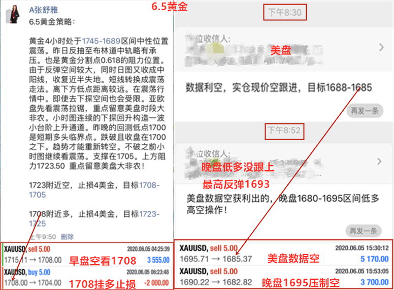 账户原油价格(账户原油份额调整后价格升高)