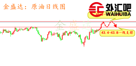原油日线图(原油行情走势分析日线)