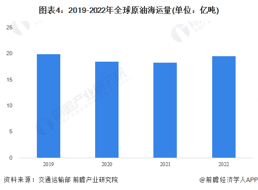 一桶原油成本(一桶原油多少公斤多少钱)