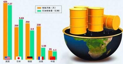 我国原油定价(国内原油定价机制)