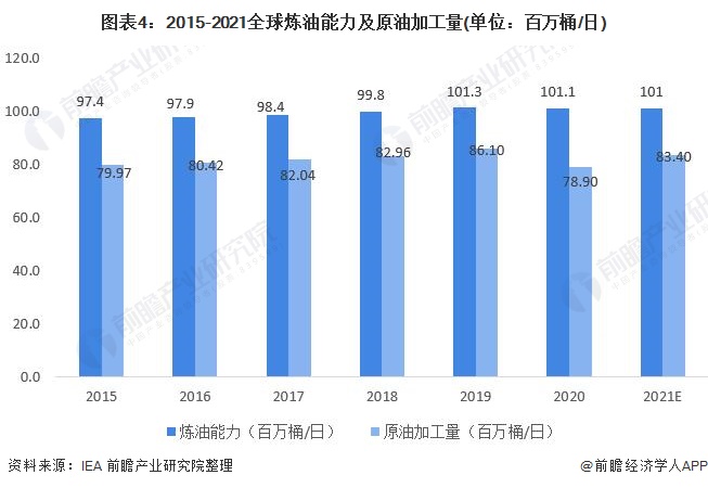 原油桶和吨换算(原油吨和桶的换算方法)