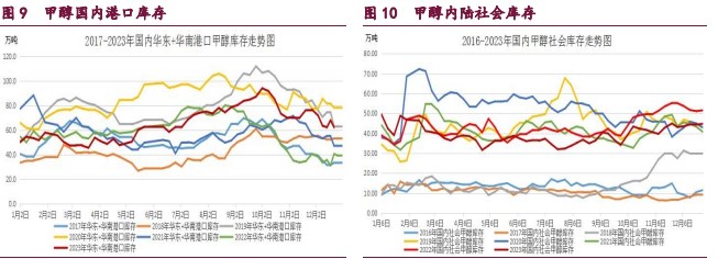 现货原油指数(原油价格指数)