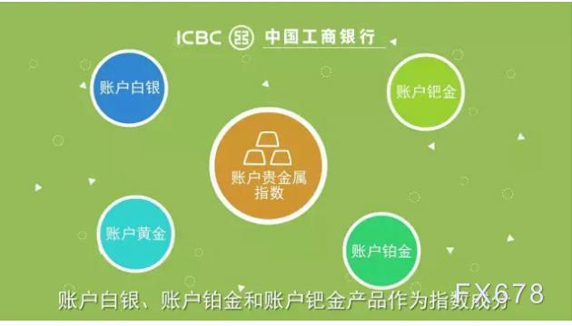 工行帐户原油(工商银行原油可以交易了吗)