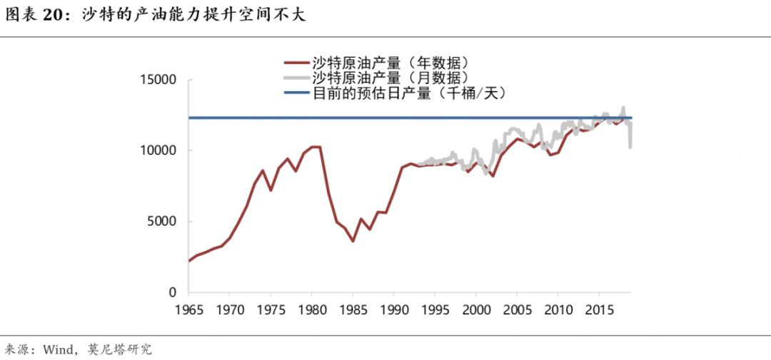 原油后续(原油后期行情分析)