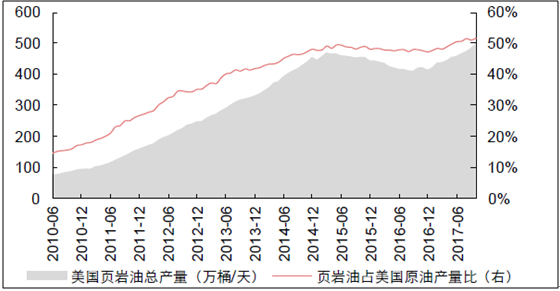 2017中国原油产量(2017年7月份全国原油产量16249)