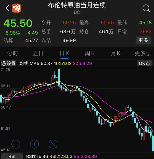 原油和股市(原油和股市是相反的吗)