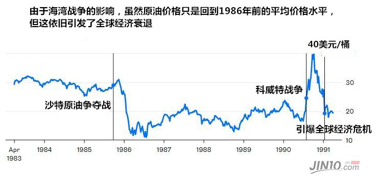 三地原油价格(三地原油价格走势图)