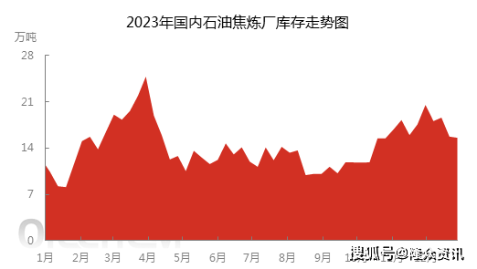二季度原油(2021下半年原油)