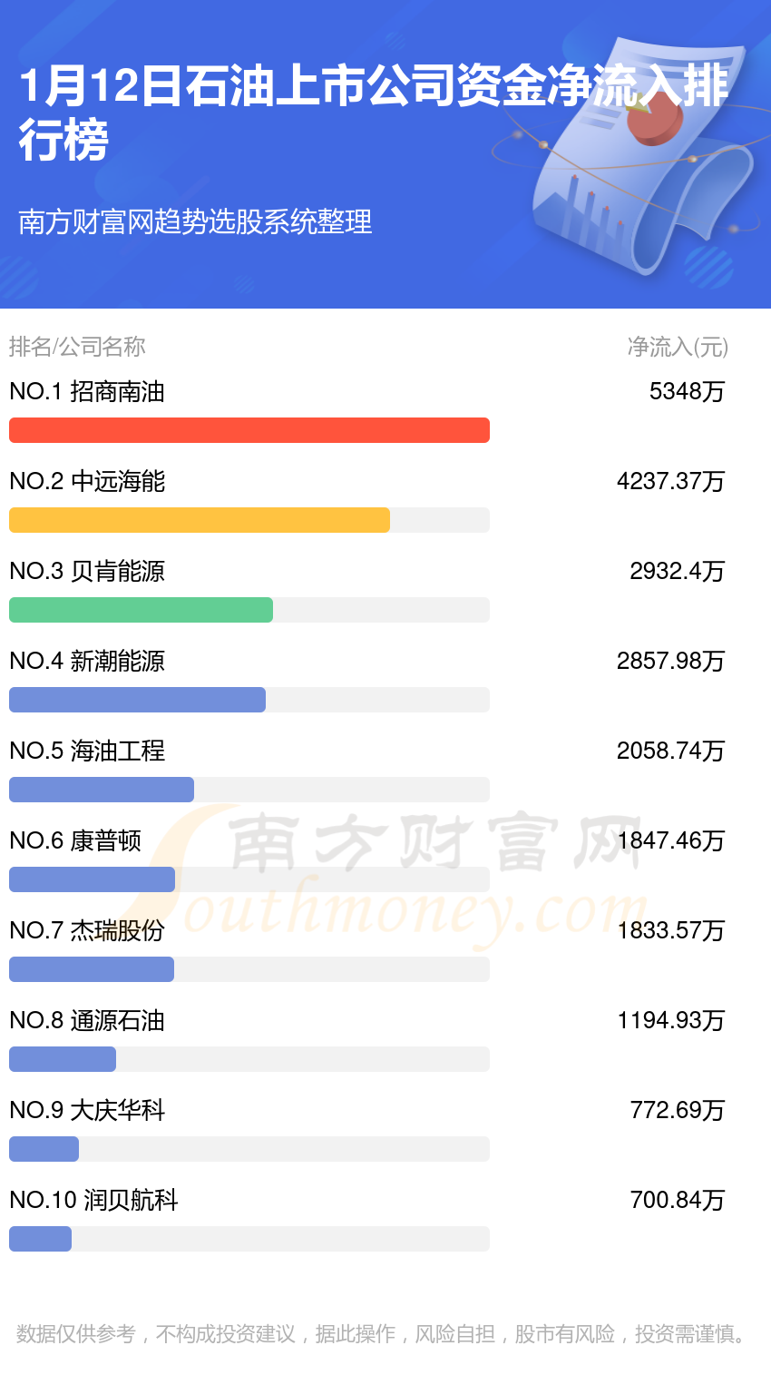 国内原油上市时间(国内原油上市时间表)