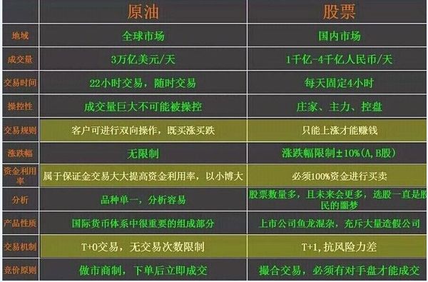 现货原油术语(现货原油交易知识)