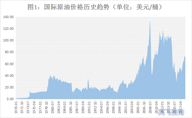国际原油最新报价(NYMEX原油CL00Y行情中心)