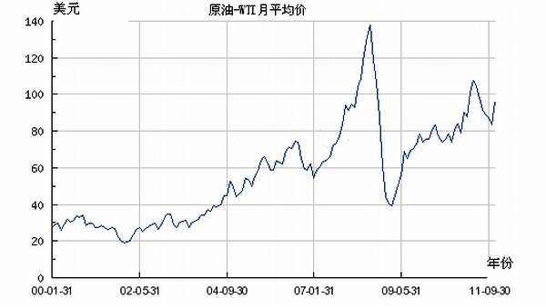 国际原油最新报价(NYMEX原油CL00Y行情中心)