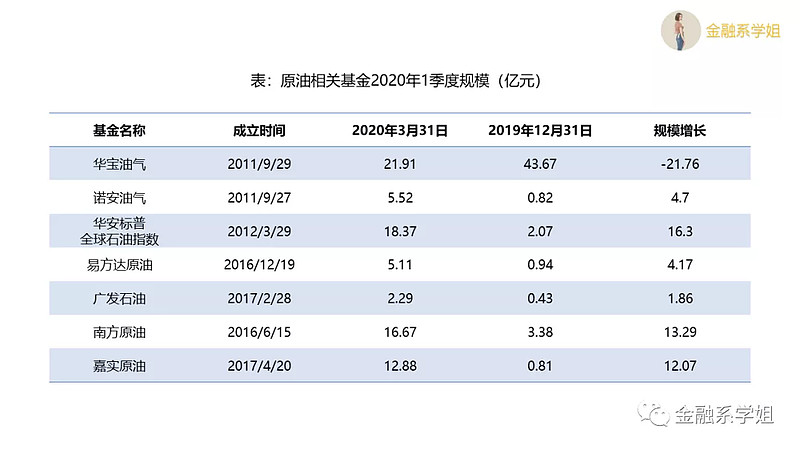 怎么买原油基金(个人怎么投资原油)