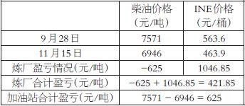 现货原油种类(现货原油实时行情分析)