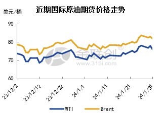 原油库存增加(原油库存增加导致油价加速下跌)