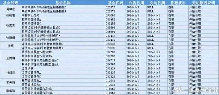 原油交易手续费是多少(原油交易规则及操作)
