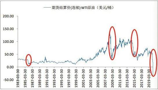 原油后期走势(原油后期走势分析)