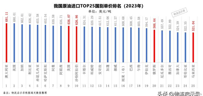 中国原油价格表(中国原油价格表最新)