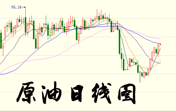 预测原油波动(预测原油波动的方法)