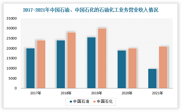 2017中国原油产量(2021年中国原油产量)