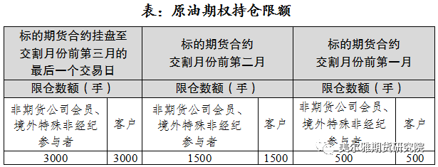 美国原油期权(美国原油期权一手多少钱)