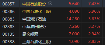 原油投资排名(原油投资能做吗)